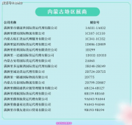 <strong>、新疆港口经济“加快跑”驶入国际商业</strong>